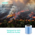 Replacement HEPA Air Purifier Filter for GCZ Air Purifier AP402 CADR 400, Designed for Smoke Wildfire Activated Carbon